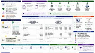 Power BI for Finance Printable Financial Statements with Power BI Paginated