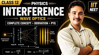 Interference of Light | Class 12 Physics | Wave Optics | IIT JEE & NEET 2027