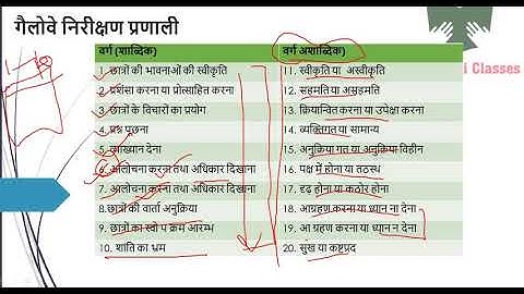 Galloway interaction analysis