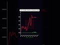 POV T'investis 10000€ sur Colgate en 1998