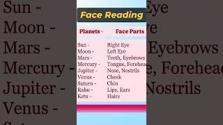 Face Reading Secrets: Which Planet Rules Your Face? 🔮 #astrology #jyotish #astrosign #facereader