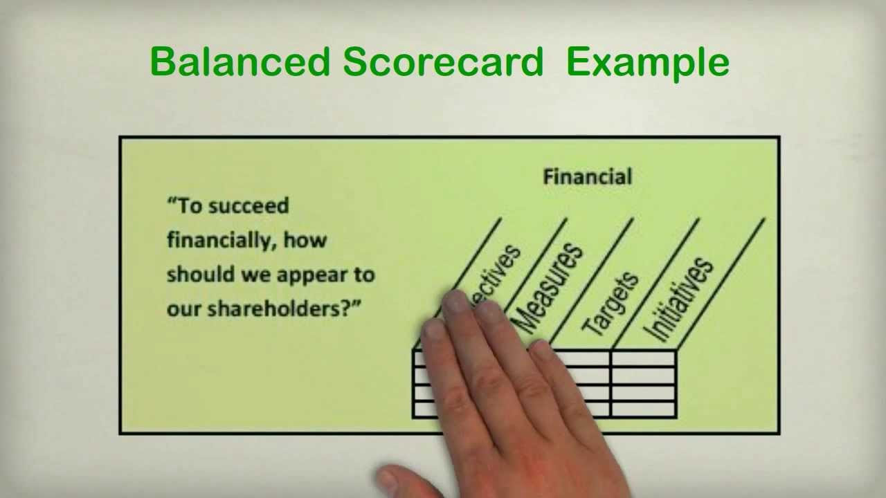 ทฤษฎี bsc  2022  Introduction to Balanced Scorecard and Measurement tools