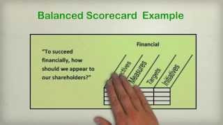 Introduction to Balanced Scorecard and Measurement tools