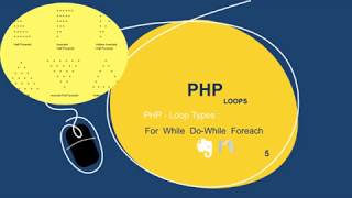 Learn PHP In Arabic-5 :Loops In PHP-Create Pattern Using Loops.