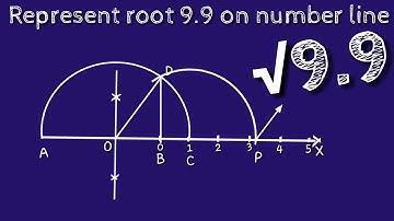 How to draw root 9.9 on number line.locate root 9.9 on number line.shsirclasses.