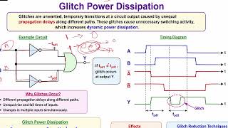 Glitch Power Dissipation,Glitch Power Dissipation in VLSI,Glitch Power in VLSI,Glitch Power dissi
