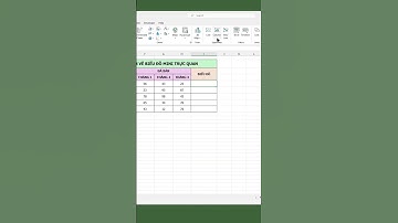 Excel cơ bản - cách vẽ biểu đồ mini trực quan trong excel #excel #exceltips #exceltricks