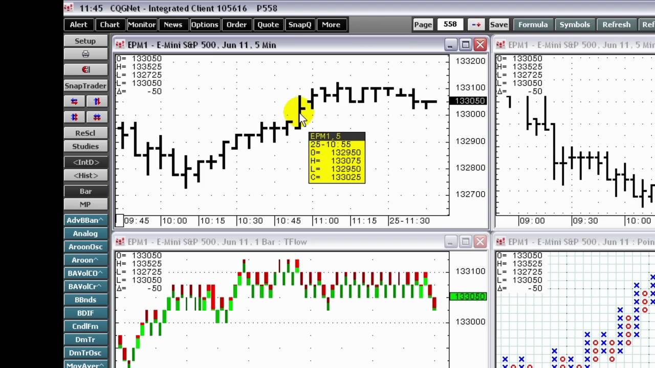 Cqg Charts