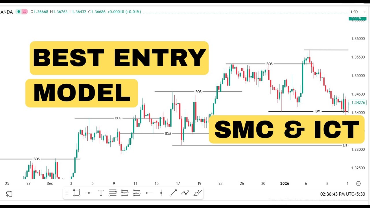 SMC ICT Entry Model Explained | High-Probability Trade Entries Perfect ...