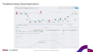 Demo: Cloud application performance troubleshooting with Blue Planet Route Optimization & Analysis