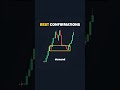 Best Demand Zone Trading Confirmation 🔥📊