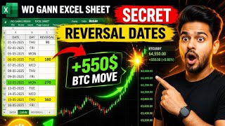 WD Gann Trading Strategy Explained |  BTC Scalping  | WD Gann Excel Reversal Dates System