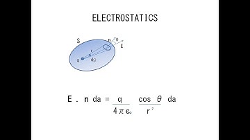 LM-3(Classical Electrodynamics)