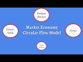 Market Economy