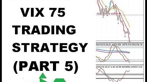 Unbelievable Volatility 75 Index BEST Strategy (Part 5)