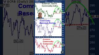 A Peak In Commodity Prices? #commodities #foodprices #inflation #oilstocks #agriculture