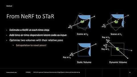 STaR: Self-supervised Tracking and Reconstruction of Rigid Objects in Motion with Neural Rendering