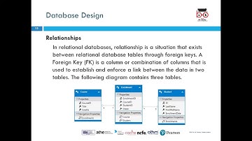 ATHE level 5 DiC - Unit 5 Database Design and Development.mp4