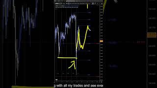 USDJPY Forecast and Technical Analysis for June 12, 2026