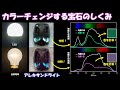 カラーチェンジする宝石のしくみ