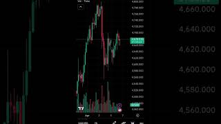 Trading zero se seekhna hai? 📈  #Shorts #Trading #StockMarket #ShareMarket  #Shorts #HoneySharma"