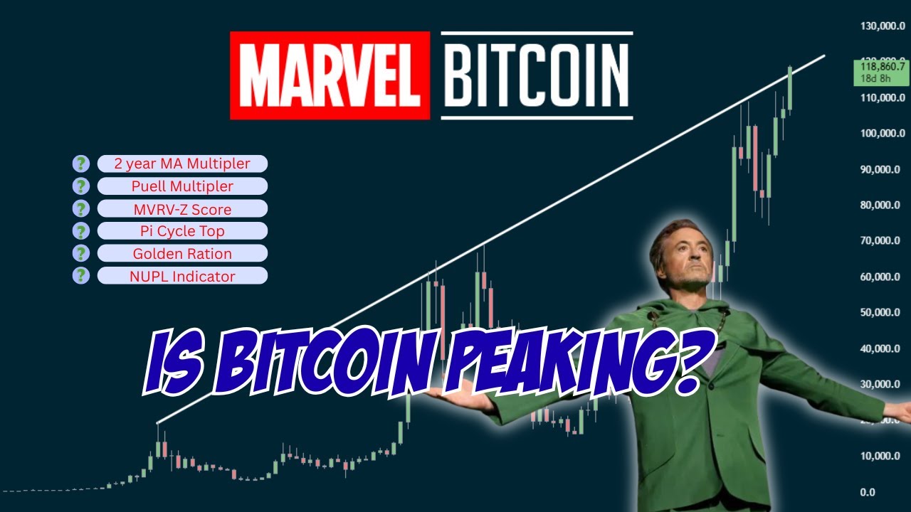 Is BITCOIN about to peak?