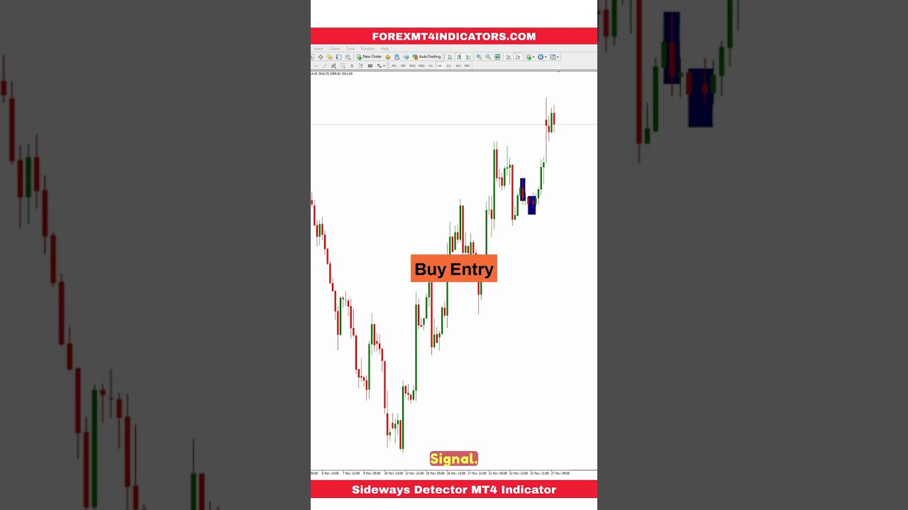 Sideways Detector MT4 Indicator - ForexMT4Indicators.com