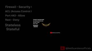 What is a Firewall? | Types of Firewalls &amp; How They Work | Cyber Security Basics #shorts