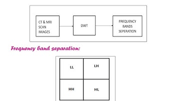 SECURED DATA TRANSFER IN DOUBLE IMAGE USING REVERSIBLE DATA HIDING TECHNIQUE