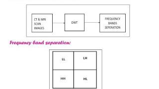 SECURED DATA TRANSFER IN DOUBLE IMAGE USING REVERSIBLE DATA HIDING TECHNIQUE Net Worth