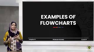 Flowcharts | 9TH COMPUTER SCIENCE | CHP 01 | LECTURE NO 1.4