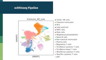 Using Machine Learning on single-cell RNAseq and clinical data to... - Jean Vencic - GLBIO2023