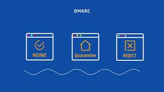 What is DMARC?
