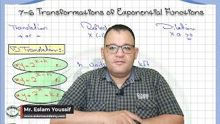 Grade 9 – Chapter 7 – Lesson 6 Transformations of Exponential Functions