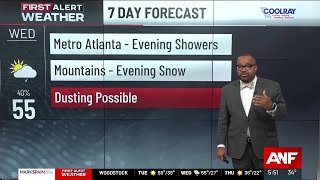 FIRST ALERT FORECAST: Sunny, 60 today