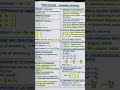 Determinant all formula #math #shorts