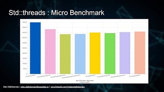 C++ Memory Model: from C++11 to C++23  Alex Dathskovsky  CppCon 2023