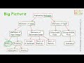 Statics | Chapter 1 | 1.1 Introduction to Mechanics