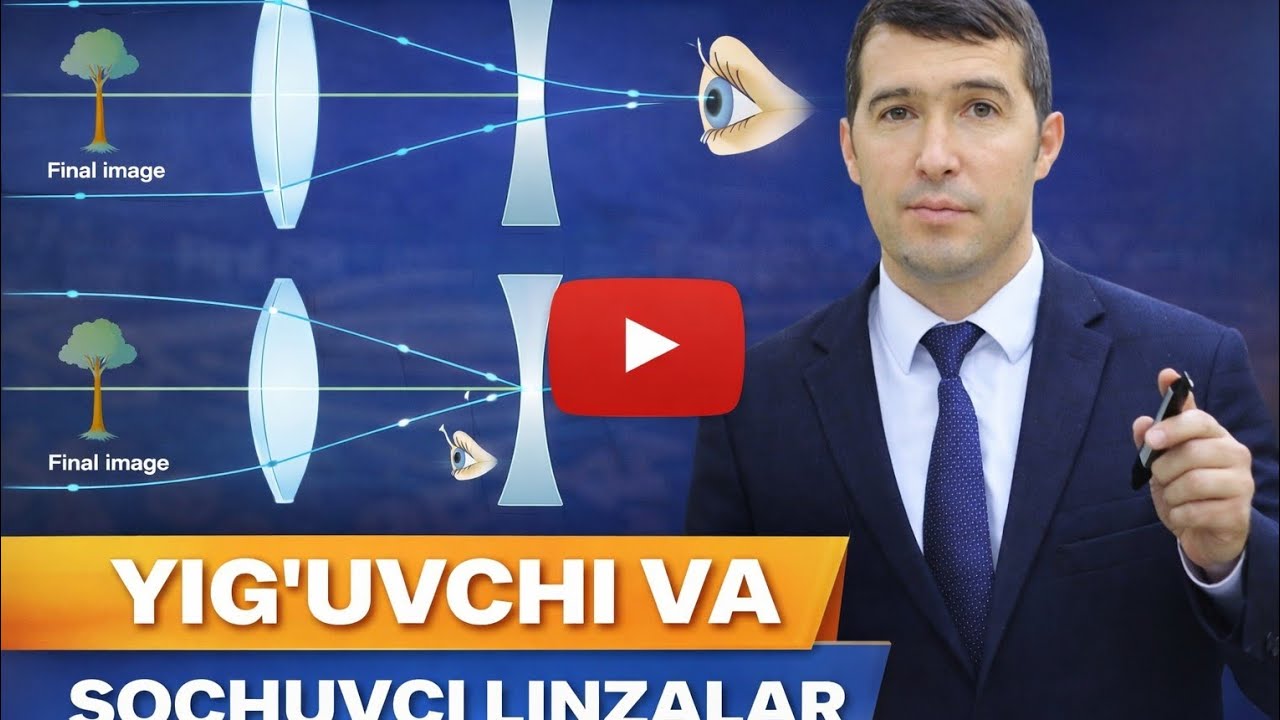 Yig‘uvchi va sochuvchi linzalar: To‘liq nazariy dars | To‘lqin Ro‘ziyev