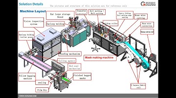 Full 1+1 Automatic Flat Mask Making Machine with Visual Inspection Function and packing machine