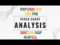 Stock Chart Analysis - August 17, 2025