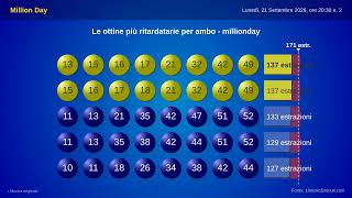 MillionDay — Estrazione del 21/09/2026 · Ritardatari, Frequenti e Statistiche
