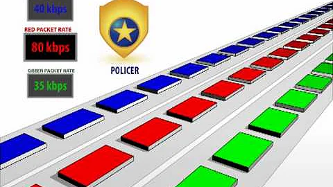 How QoS Works (Part 4 of 4) - Shaping and Policing