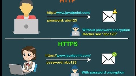 Interview Understanding HTTPS | TLS, RSA, and AES Explained