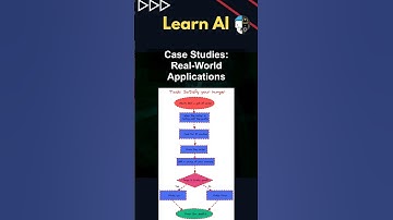 Case Studies: Real-World Applications #ai #artificialintelligence #machinelearning #aiagent #Case