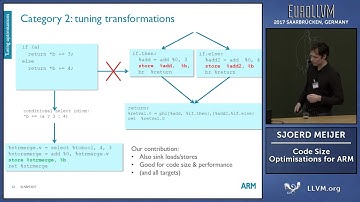 2017 EuroLLVM Developers’ Meeting: S. Meijer “ARM Code Size Optimisations”