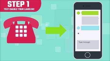 Txt 2 Landline Explainer Video