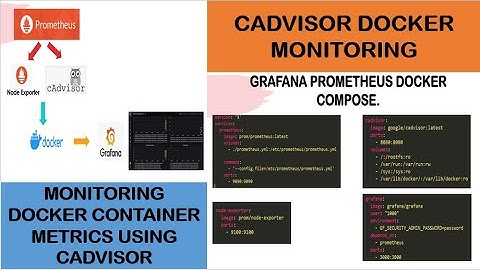 Monitoring Docker Container Metrics Using cAdvisor Prometheus and Grafana