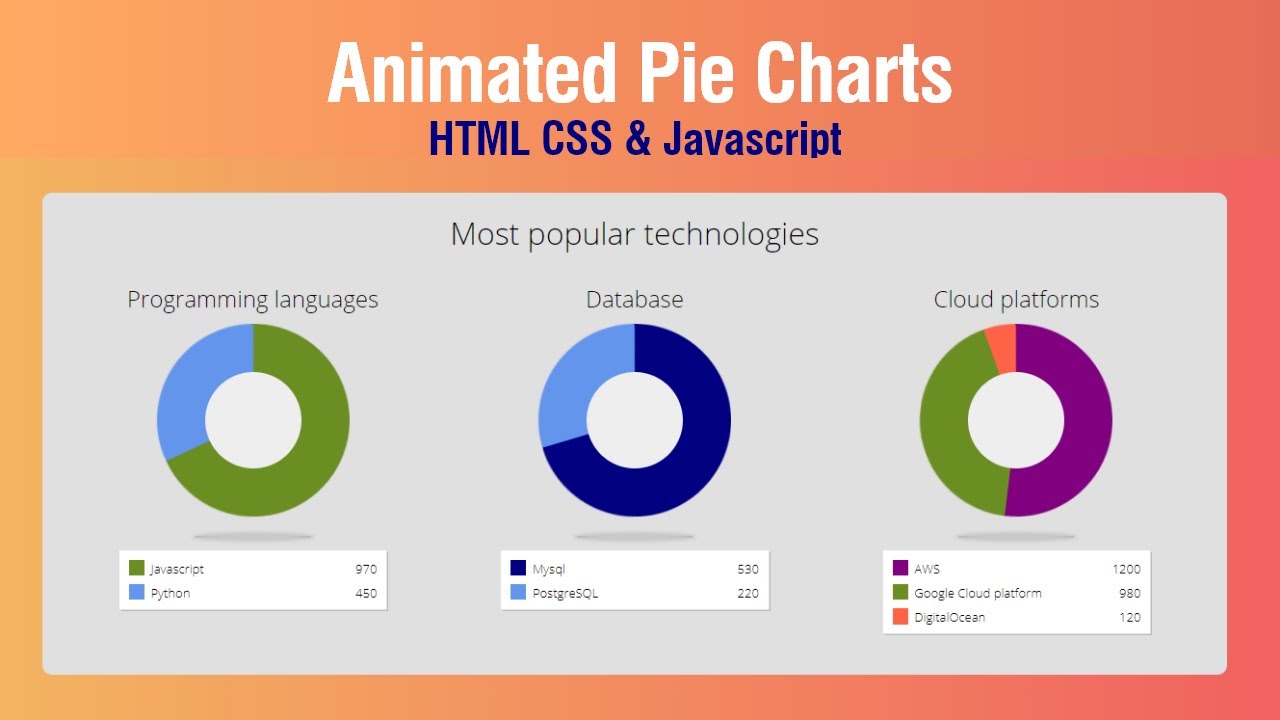 Membuat Animated Pie Charts HTML CSS & Javascript - Mandan Koding 2022 -  YouTube