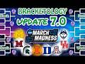 College Basketball March Madness 2026 Bracketology 7.0